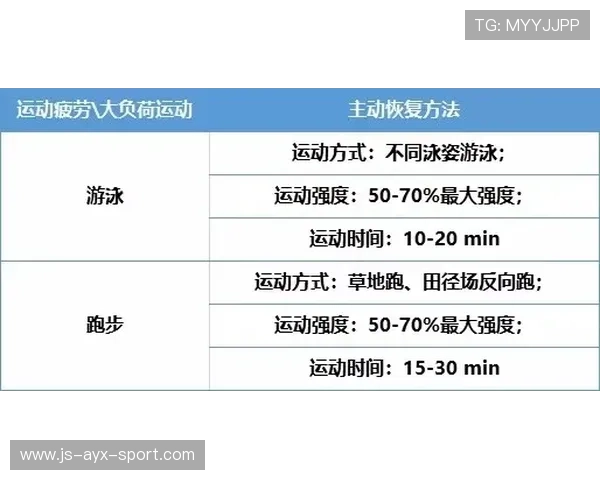比尔康复方案引热议：重新定义运动医学的新纪元
